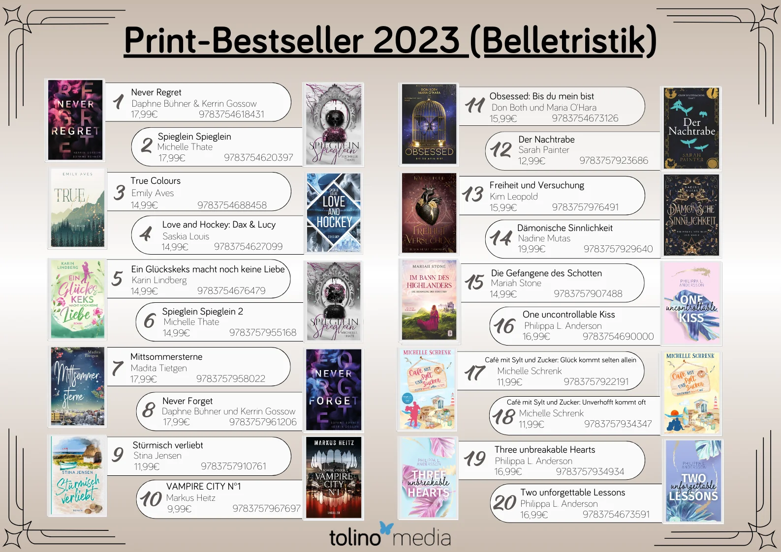 Übersicht Print-Bestseller 2023 vor goldenem Hintergrund mit schwarzen Verzierungen